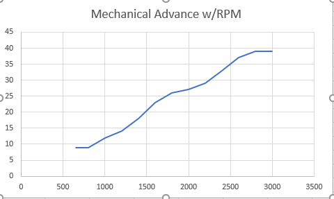 Josh Mechanical Advance w-RPM.png