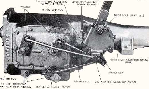 4 Speed Transmissions transmission 1950 dodge pickup wiring diagram 