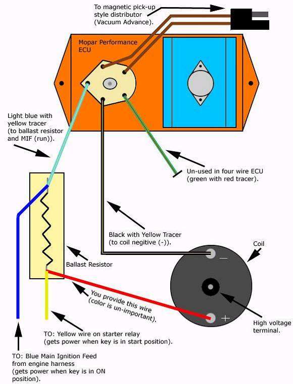 Dodge Electronic Ignition Wiring Diagram from www.slantsix.org