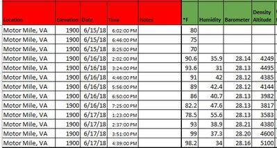 Motor Mile weather 18.JPG