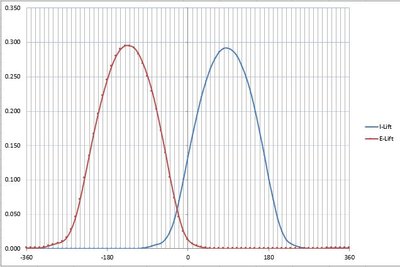 Cam Lift Plot Oregon.JPG
