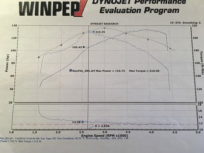 D150 Dyno Chart.jpg