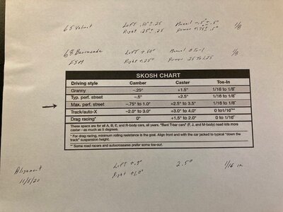 alignment summary 11 5 20.jpg