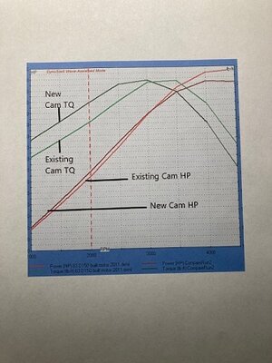 cam chart D150.jpg