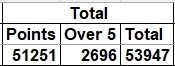 Career Total thru 2024.jpg