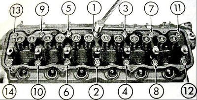 toque sequence.jpg